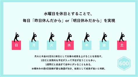 「週休3日制」の最前線〜実践企業が語るリアルな現状や導入プロセスを追う〜 Hr Note Conference 2022 ｜hr Note