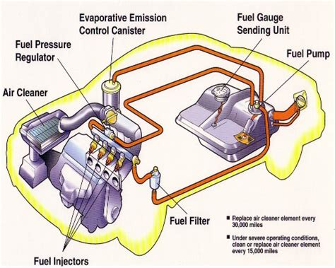 Truck Fuel System Diagram