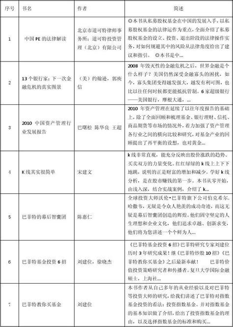 中信出版社2009至今金融类书籍汇总word文档在线阅读与下载无忧文档