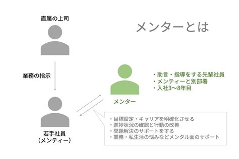 メンターとは？メンタリングの意味やコーチングとの違いと必要性について簡単に解説 Hr大学