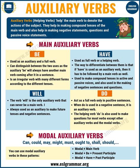 Chart Of Helping Verbs