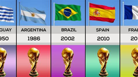 Fifa World Cup Winners 1930 2022 Youtube