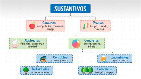 Ejemplos De Sustantivos