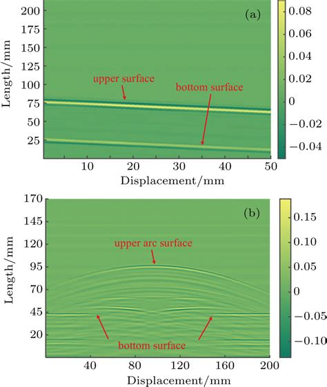 Ultrasonic Sensitivity Improved Fiber Optic FabryPerot Interferometer