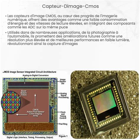 Capteur Dimage Cmos Electricity Magnetism