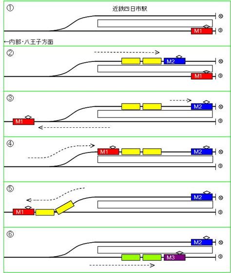 An Interesting Scheme About Operation On A Very Small Terminus Station