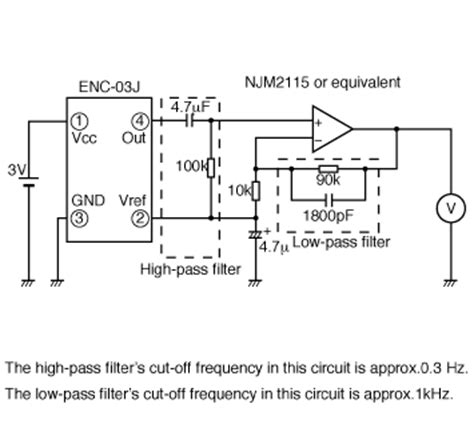 Piezo Electric Gyroscope From Gyroscope