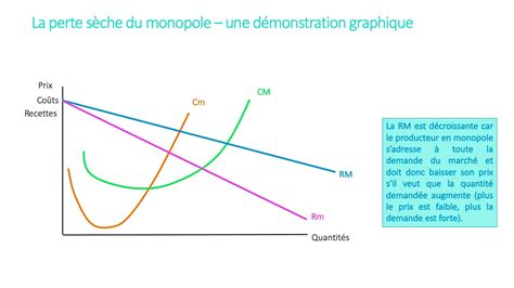 Quelles Diff Rence Entre L Quilibre Du Monopole Et De La Concurrence