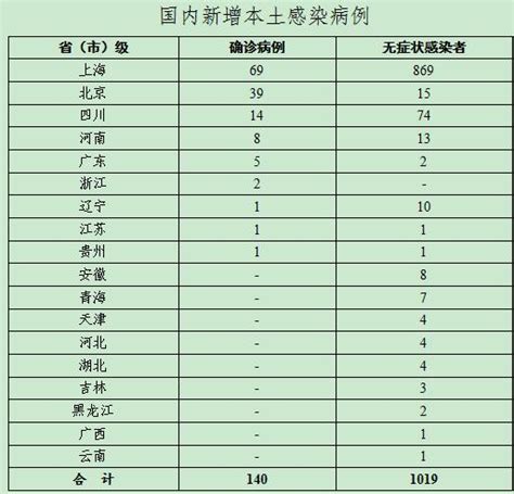 国内最新疫情动态及公众健康提示 澎湃号·政务 澎湃新闻 The Paper