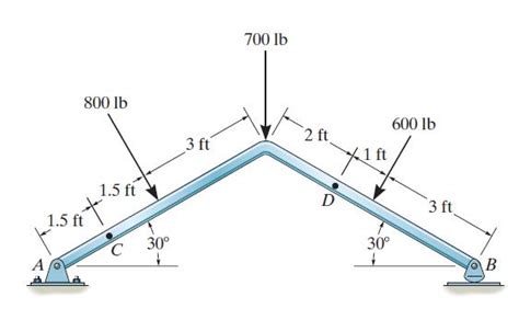 Solved Determine The Normal Force Shear Force Solutioninn