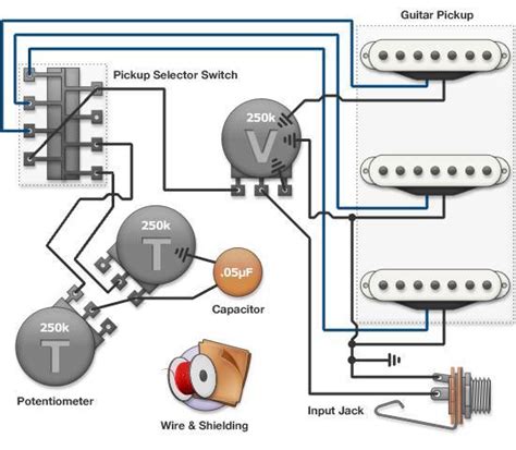 Guitar Wiring Basics