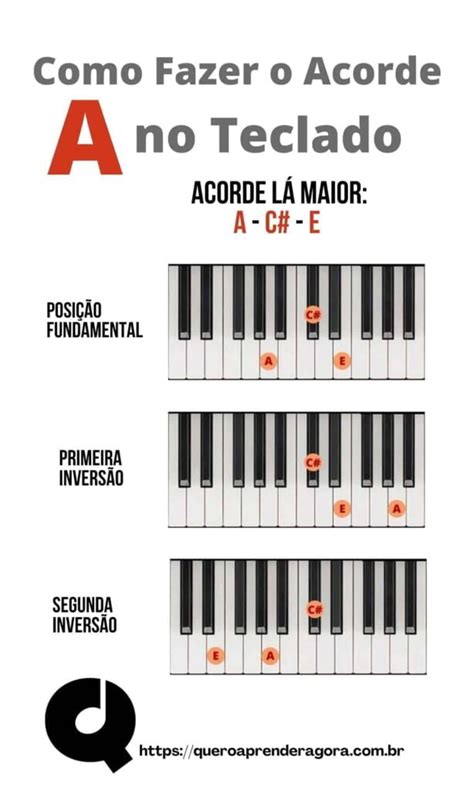 Como Fazer O Acorde A No Teclado E No Piano Acorde L Maior