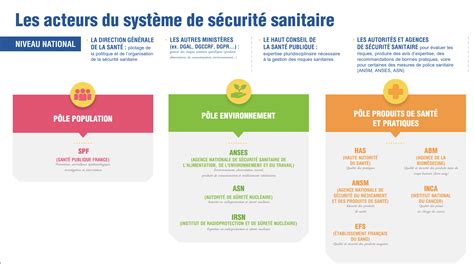 Veille et Sécurité Sanitaire VSS Formation et Outils