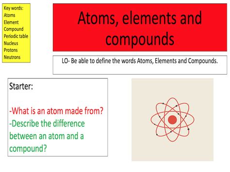 Atoms, Elements and Compounds | Teaching Resources