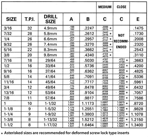 Helicoil Type Inserts Bsw And Bsf Tapped Hole Size Table Cross Tools Co