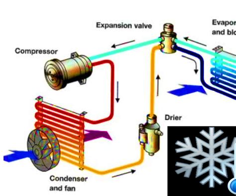 Diagram Of Car Ac Loop