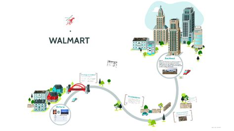 Cadena De Suministro WALMART By Paola Andrea Espinosa On Prezi