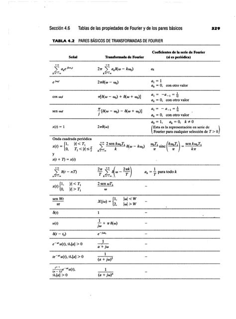 Tabla De Propiedades De La Transformada De Fourier La Porn Sex Picture