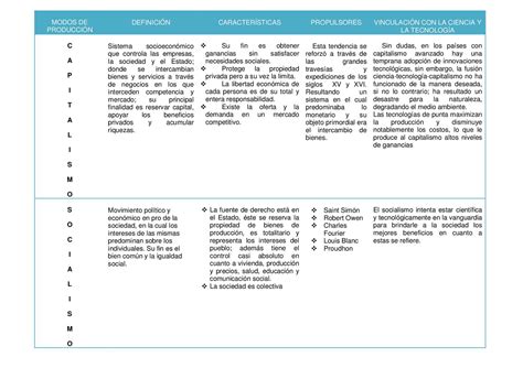 Cuadro Comparativo De Ciencia Tecnologia Y Educacion Images