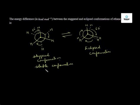 The Energy Difference In Kcal Mol Between The Staggered And