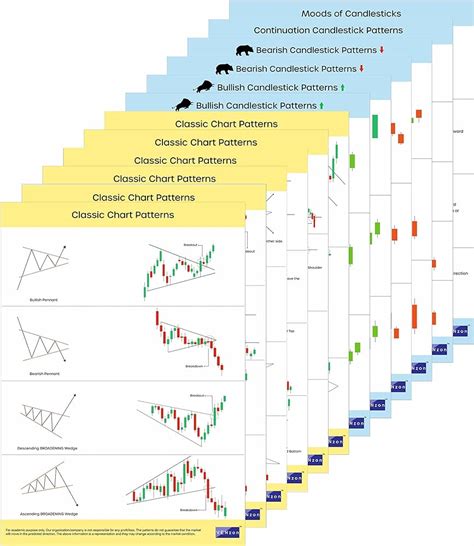 Ultimate Candlestick Patterns Cheat Sheet In Off