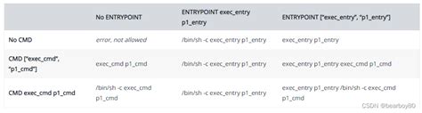 Docker ENV 与 ARG 详解 docker env arg CSDN博客