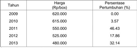 SKRIPSI ANALISIS STRATEGI BAURAN PEMASARAN TERHADAP PENINGKATAN OMZET