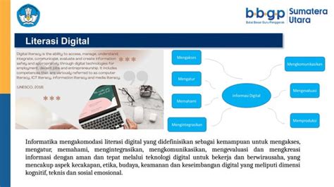 Bahan Tayang Modul 1 Mata Pelajaran Informatika Pada Kurikulum