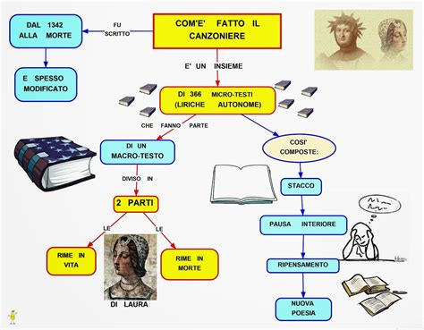 Petrarca Vita E Opere Blog Didattico