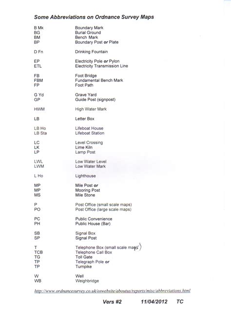 abbreviations  ordnance survey maps