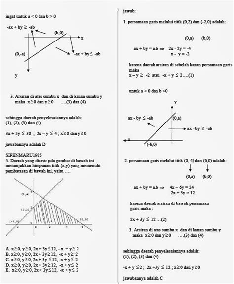 Soal Program Linear Dan Pembahasannya Kelas Beinyu