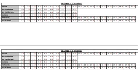 8 sınıf model yayınları kds 3 kurumsal deneme sınavı cevap anahtarı