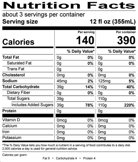 Nutrition Facts Panels for Beverages