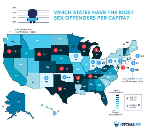 Indiana Has Nd Fewest Sex Offenders Per Capita In U S News Now Warsaw