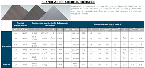 Planchas Perforadas En Acero Inoxidable Ventas Aceroinoxmolina Lima