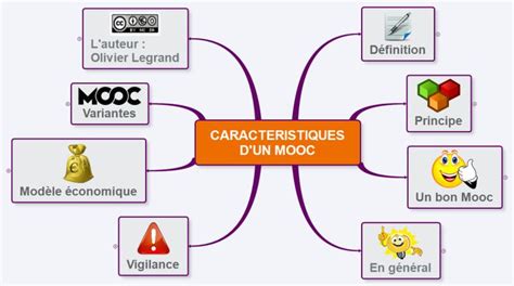 Les Caract Ristiques D Un Mooc Mind Map Template Mind Map Map