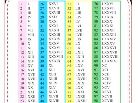 Tablas De Números Romanos ️【numeración Romana】