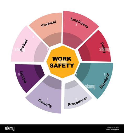 Diagram Concept With Work Safety Text And Keywords Eps 10 Isolated On White Background Stock