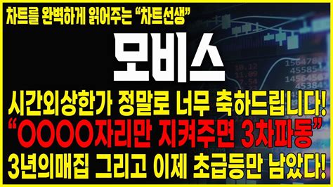 모비스 주가전망 3차파동 쩜상패턴 지금털리면 후회합니다 5000억 빌게이츠 핵융합투자 모비스가 유력하다 모비스