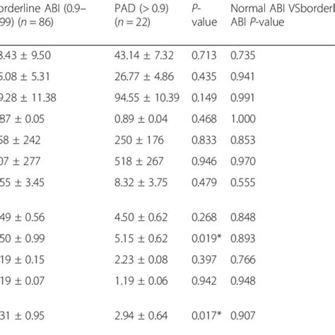 Statistical Analysis Of Anthropometric Parameters Clinical