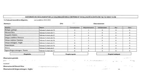 Notas Lomloe De La Primera Evaluación ¿sabe Si Su Hijo Ha Aprobado