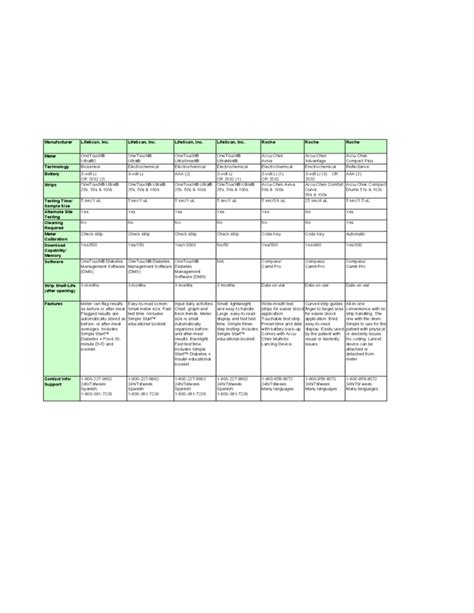 Blood Glucose Meter Comparison Chart Free Download