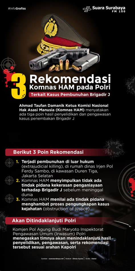 Rekomendasi Komnas Ham Pada Polri Terkait Kasus Pembunuhan Brigadir J