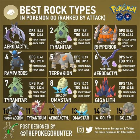 The Poke Go Hunter On Instagram Best Rock Types 🪨 Heres A Look At