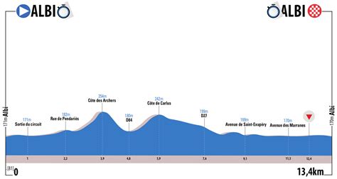 Ruta Sur Etapas Y Dorsales Oficiales Ciclo