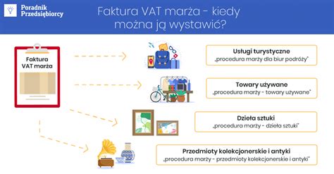 Jaka stawka VAT na prowizję Swyft