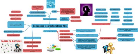 Teoria General De Sistemas Mapa Mental Amostra Images 117448 Hot Sex Picture