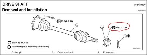 Axle Nut Torque Specs Nissan