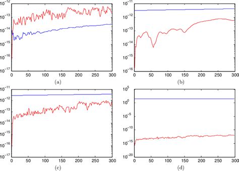 Figure From Modified Spectral Parameter Power Series Representations