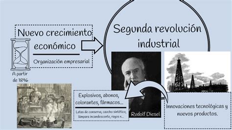 Total 94 Imagen En Que Consiste La Segunda Revolución Industrial